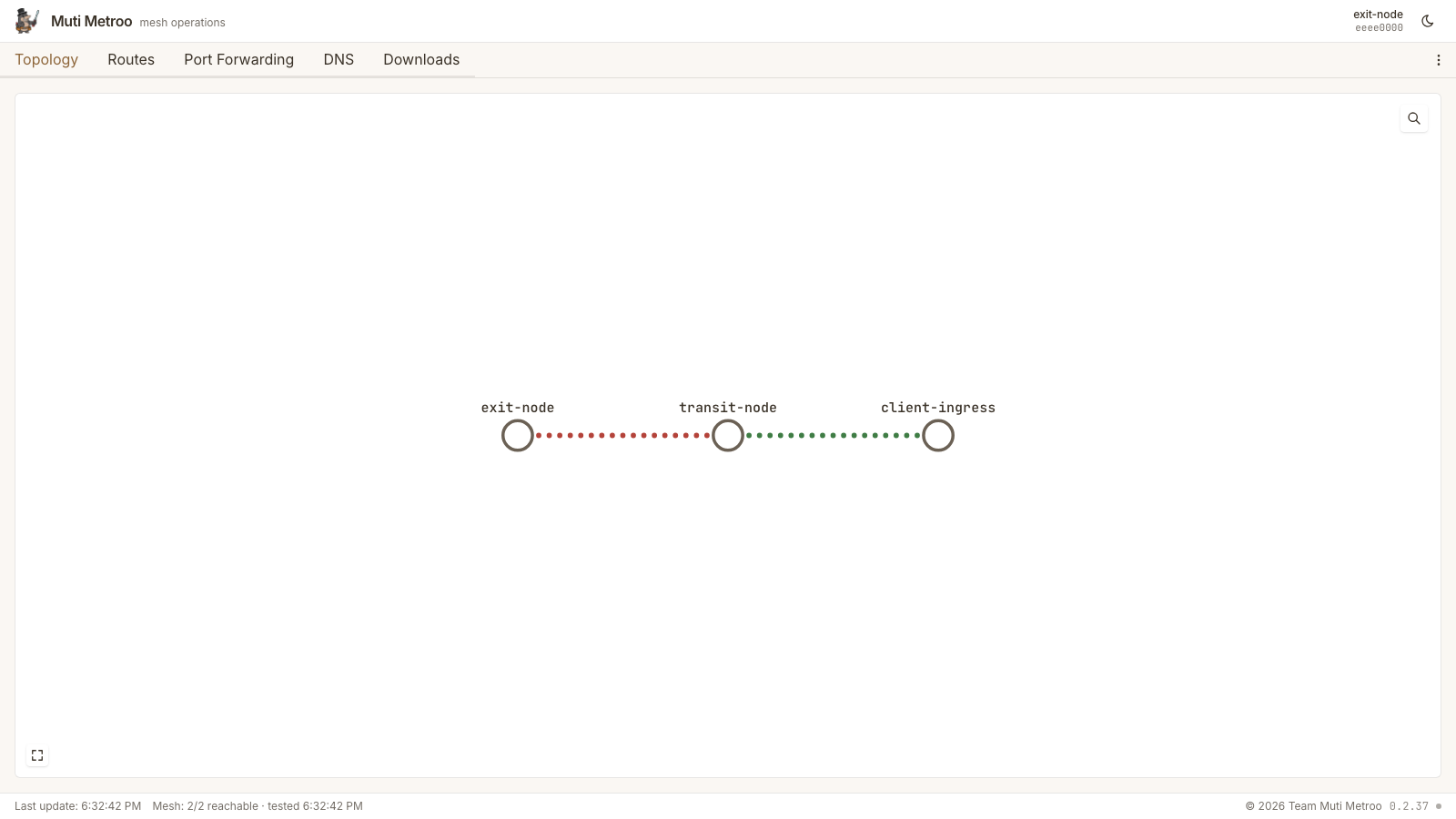 Muti Metroo Manager topology view